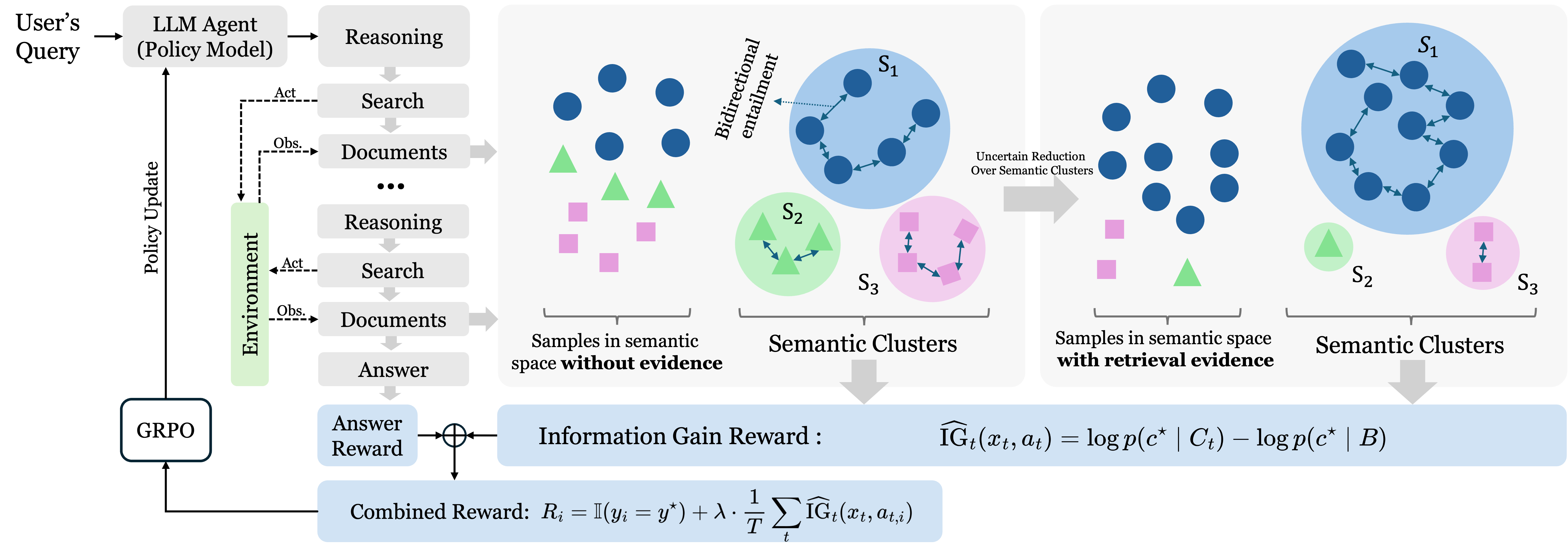 Overview of InfoReasoner framework