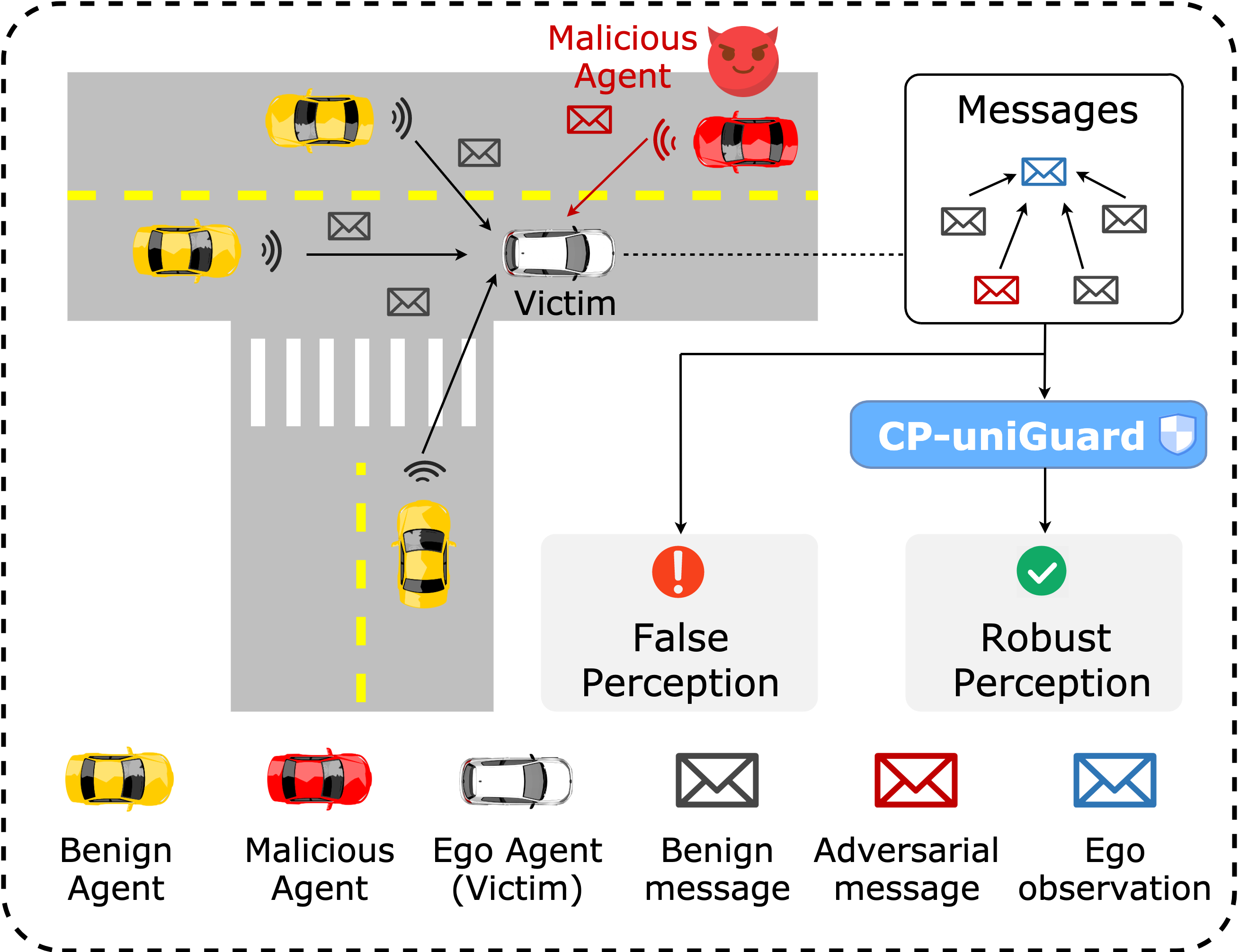 Threats in Collaborative Perception