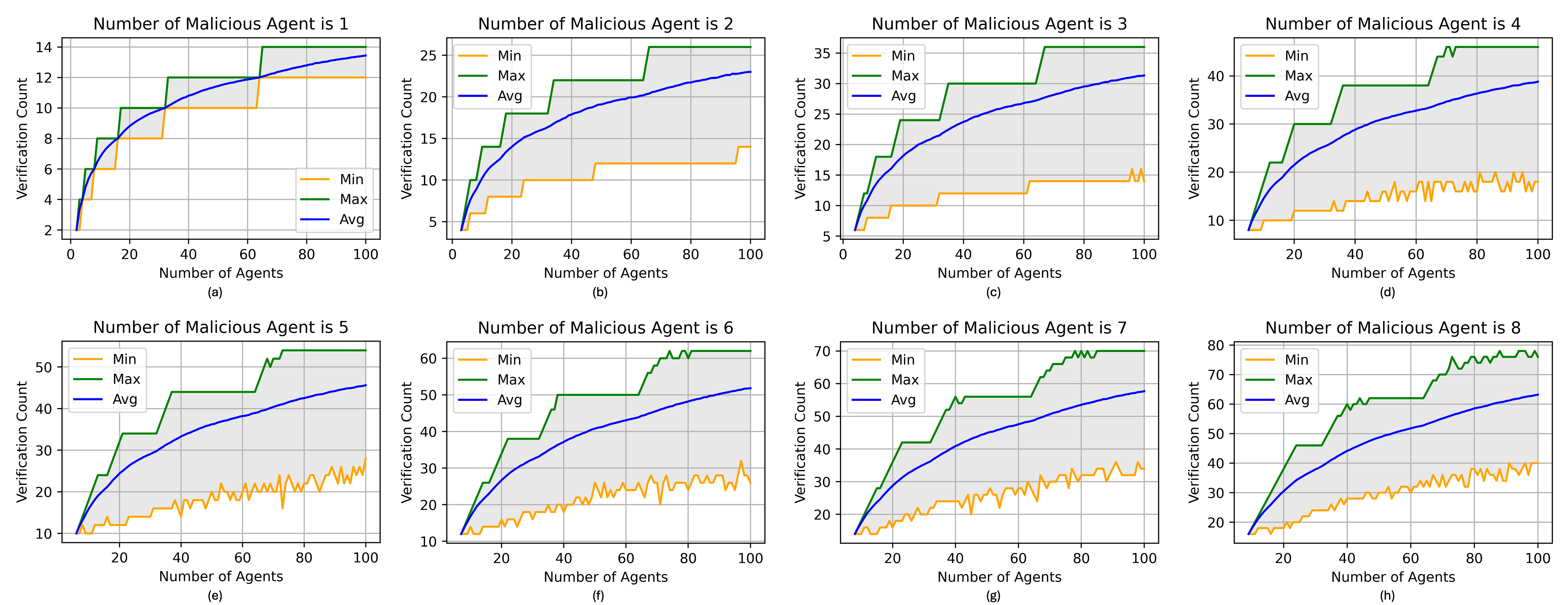 PASAC performance analysis
