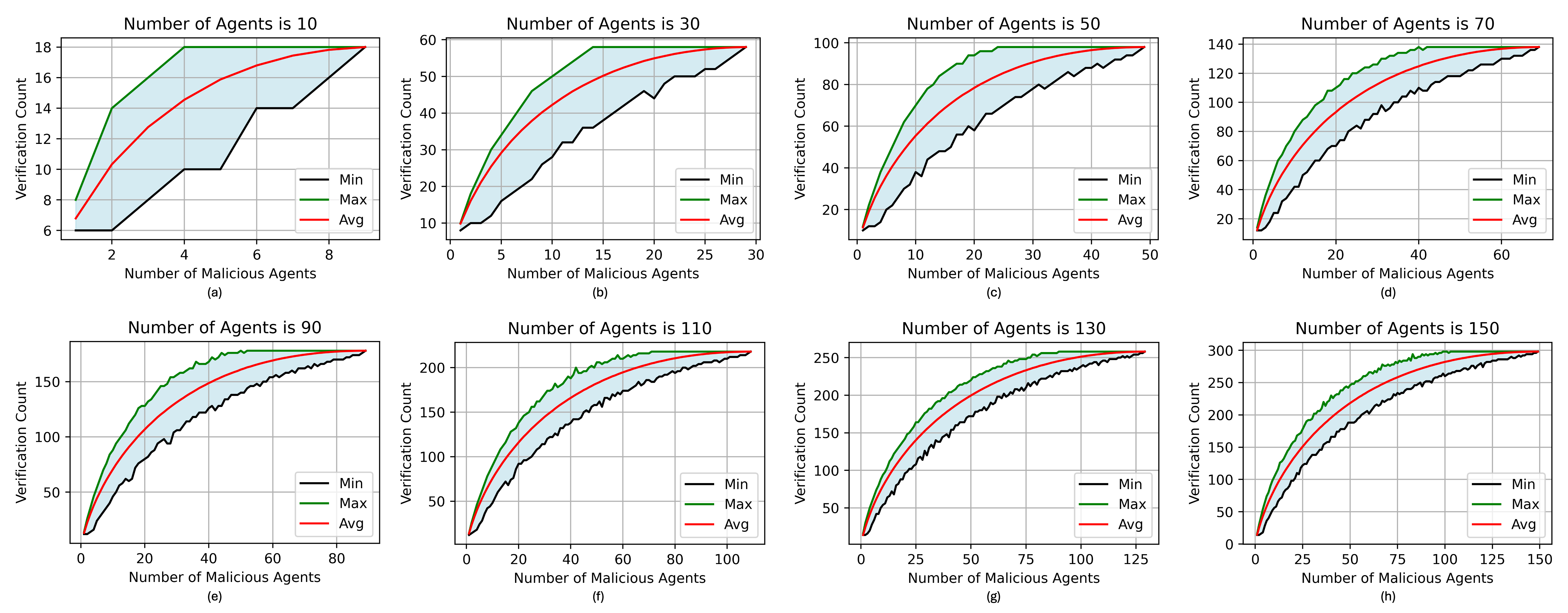 PASAC performance analysis