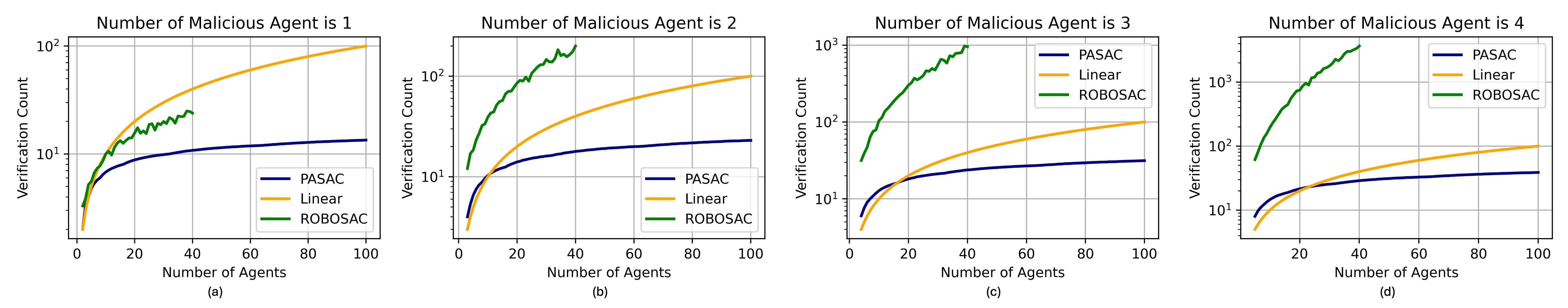 PASAC comparison with other methods