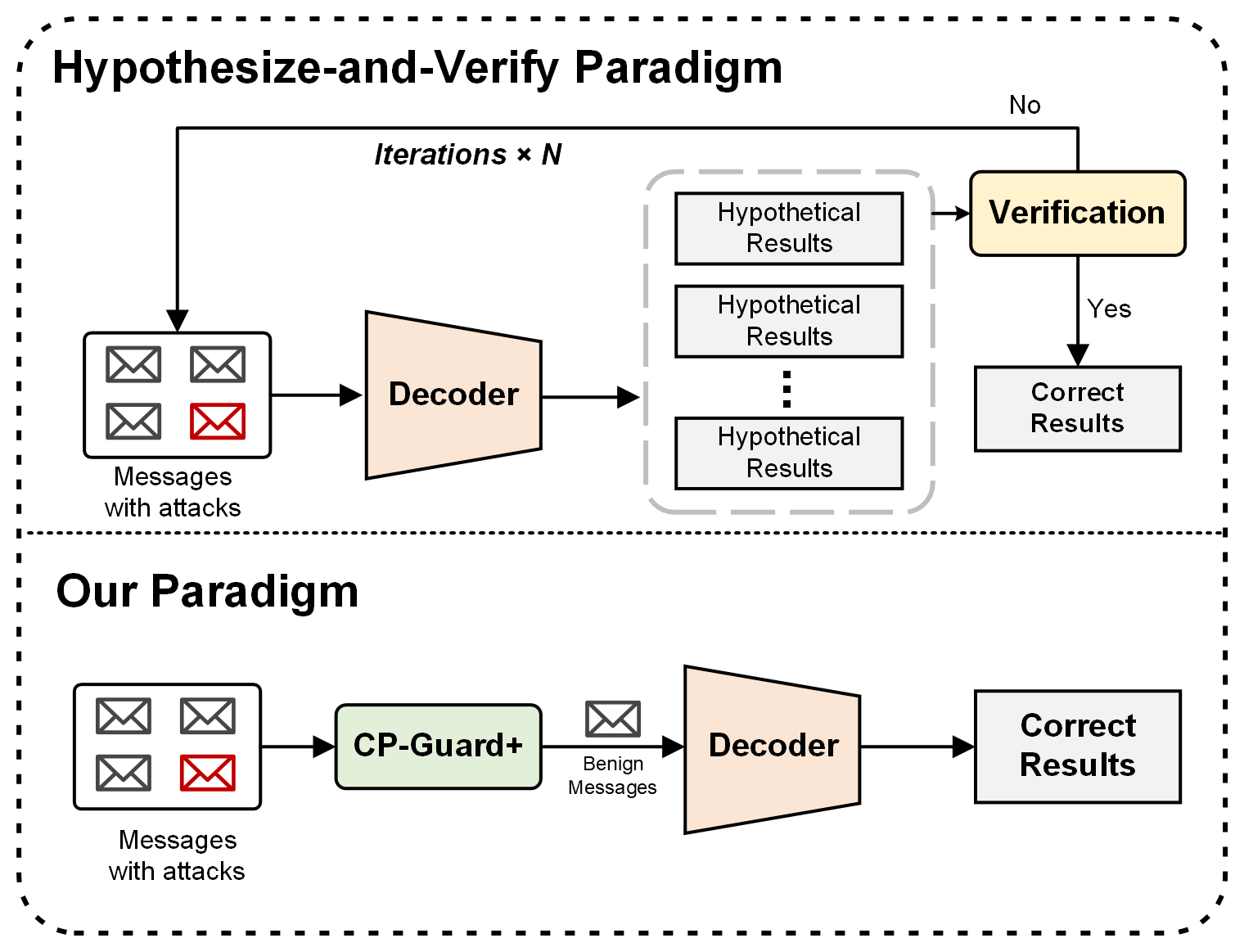 Paradigm Comparison