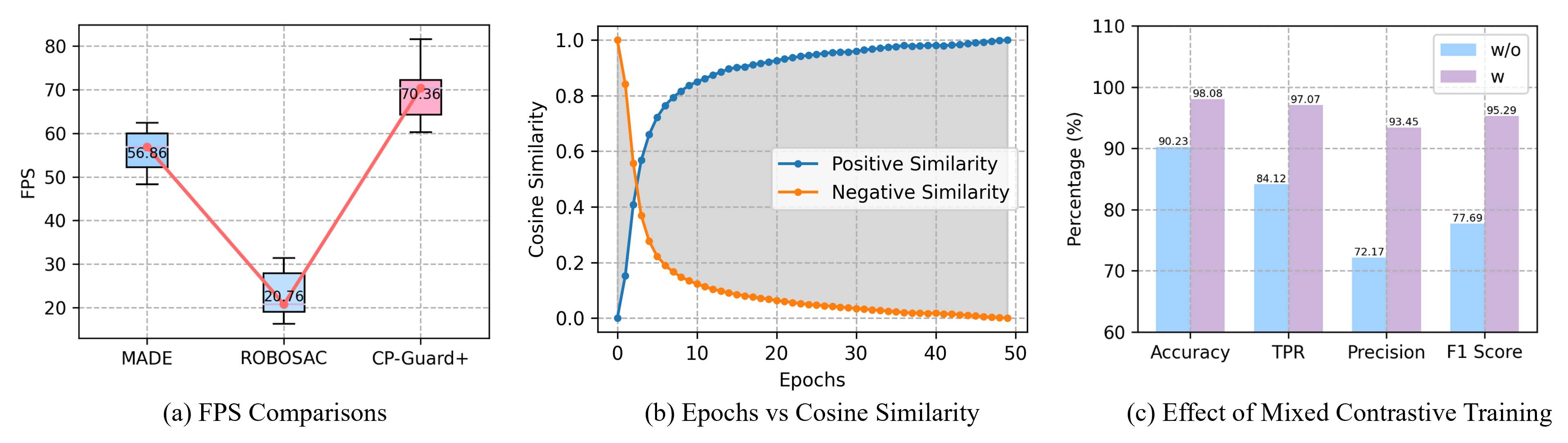 FPS performance comparison